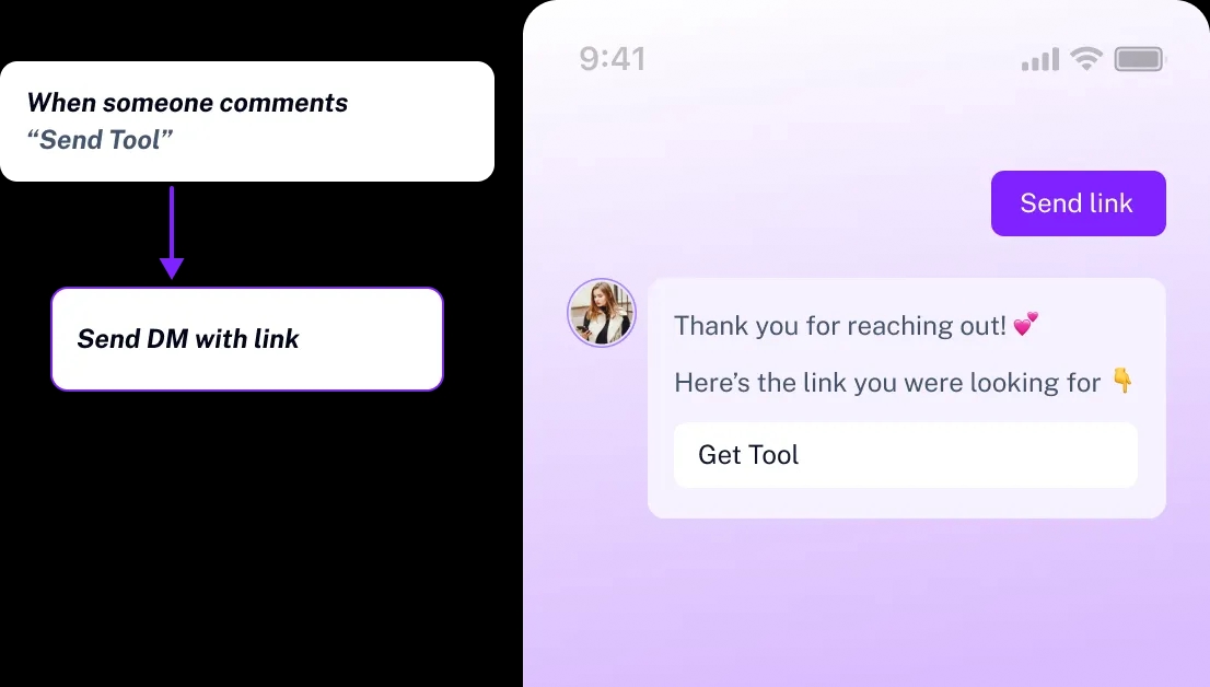 AutopubliX DM link automation